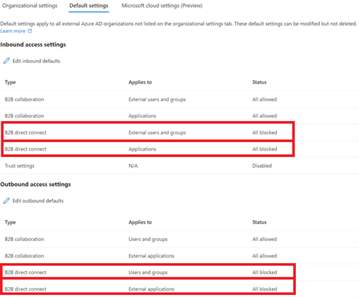 Default organizational settings